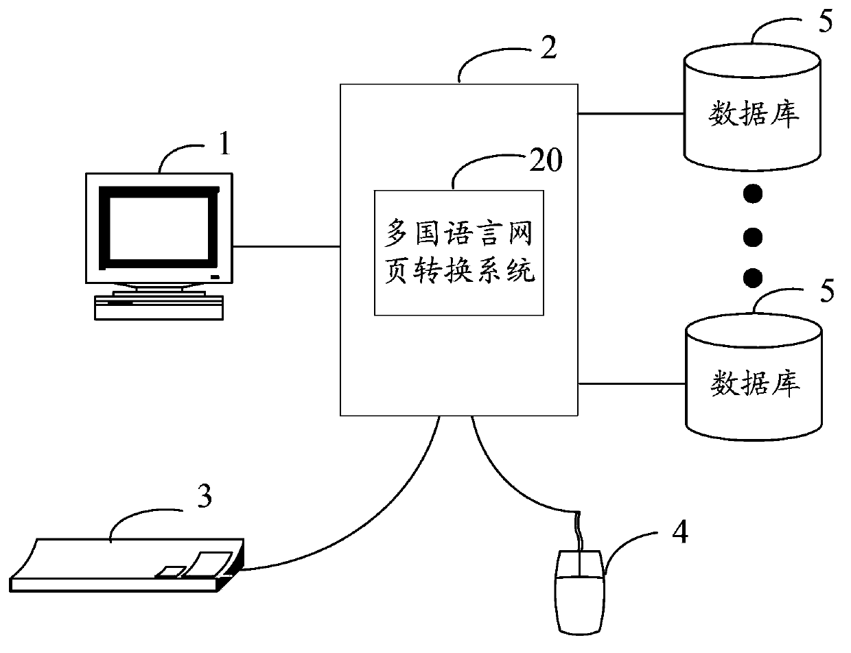 Multi-language web page converting system and method