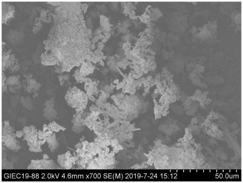 Covalent organic framework material loaded Pd catalyst and preparation method and application thereof