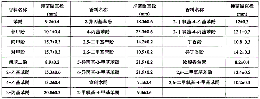 Escherichia coli inhibitor