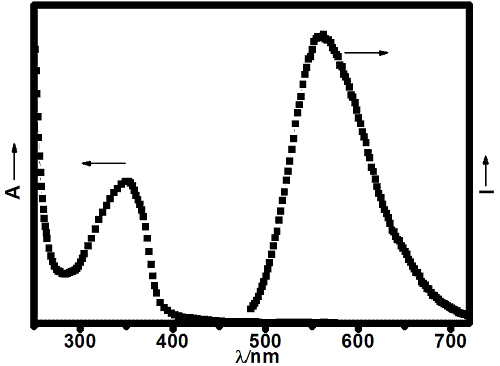 Method for preparing fluorescent silica nanoparticles by ultraviolet light radiation