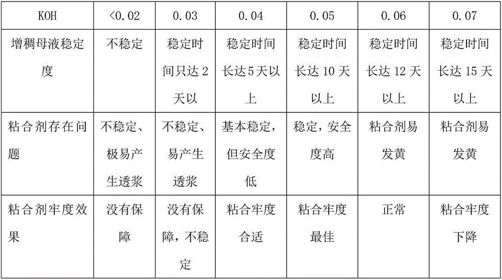 Water-based adhesive for toe caps and preparing method thereof