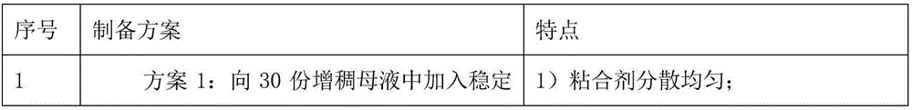 Water-based adhesive for toe caps and preparing method thereof