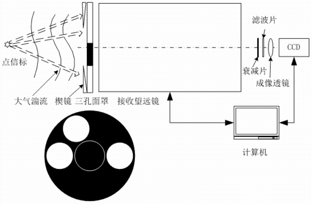 Limited distance isoplanatie angle real-time measurement apparatus and method thereof