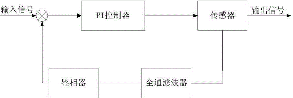 Phase-locked loop and phase-locking method thereof