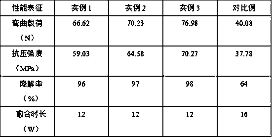 Nanometer bone repairing material and preparation method thereof