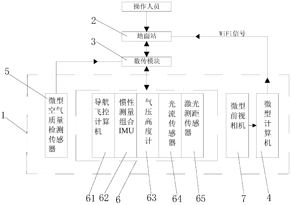 Indoor air quality detection system and method based on miniature unmanned aerial vehicle