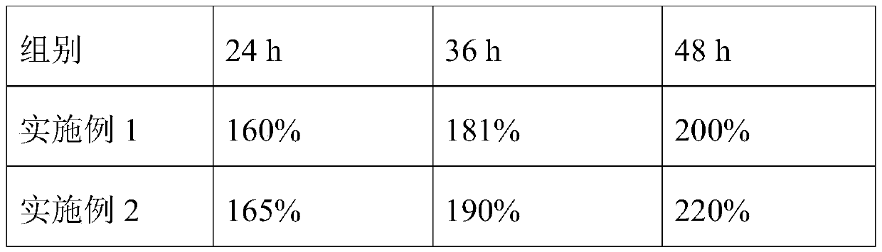 Hair growth liquid containing dermal papilla cell-derived exosome and preparation method thereof