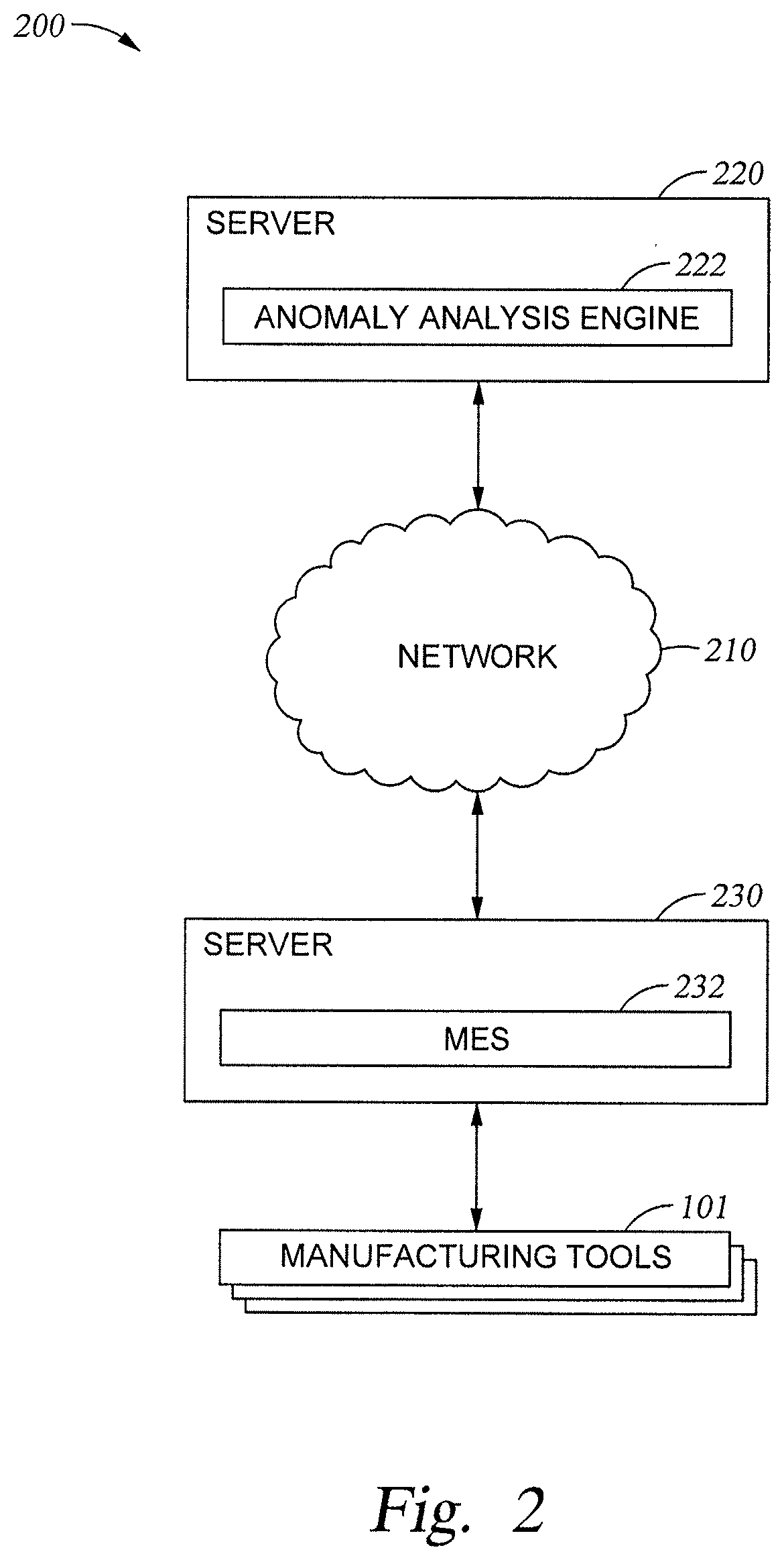 Deep auto-encoder for equipment health monitoring and fault detection in semiconductor and display process equipment tools