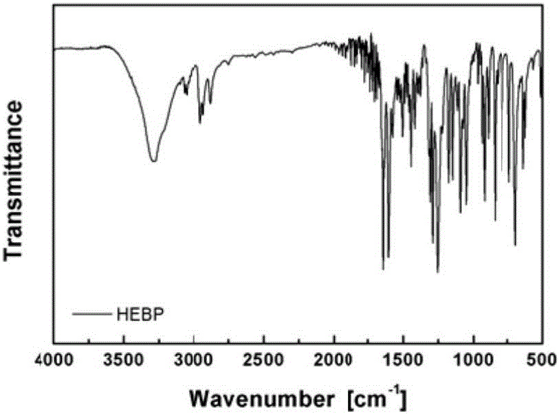 Intrinsic self-repairing recoverable polyurethane polymer, and preparation method and application thereof