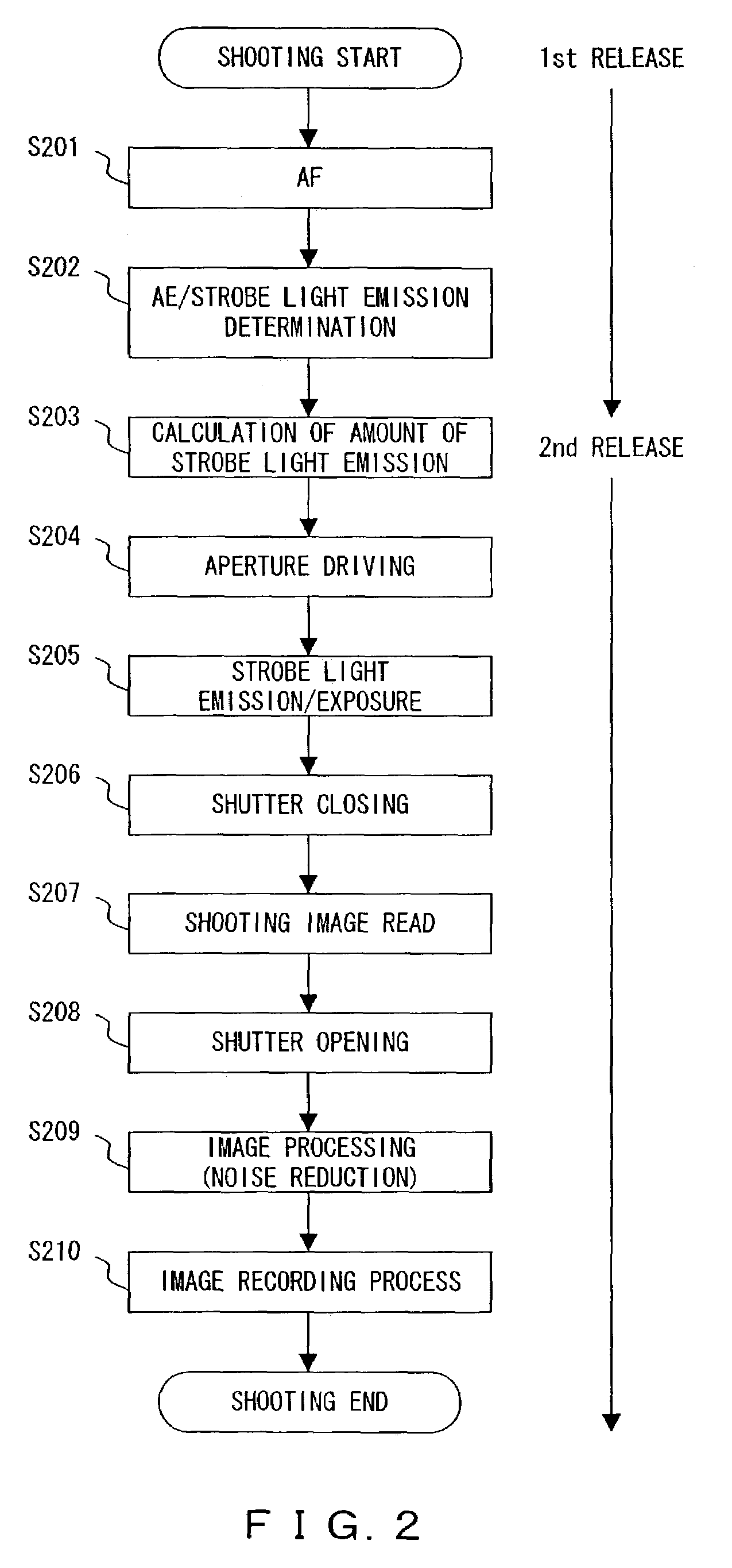 Noise reduction system, noise reduction method, recording medium, and electronic camera