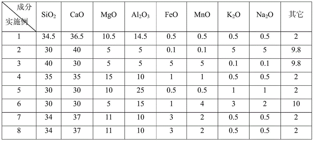 Method for producing micro-crystal foamed glass plate by using molten slag of blast furnace and equipment used in method