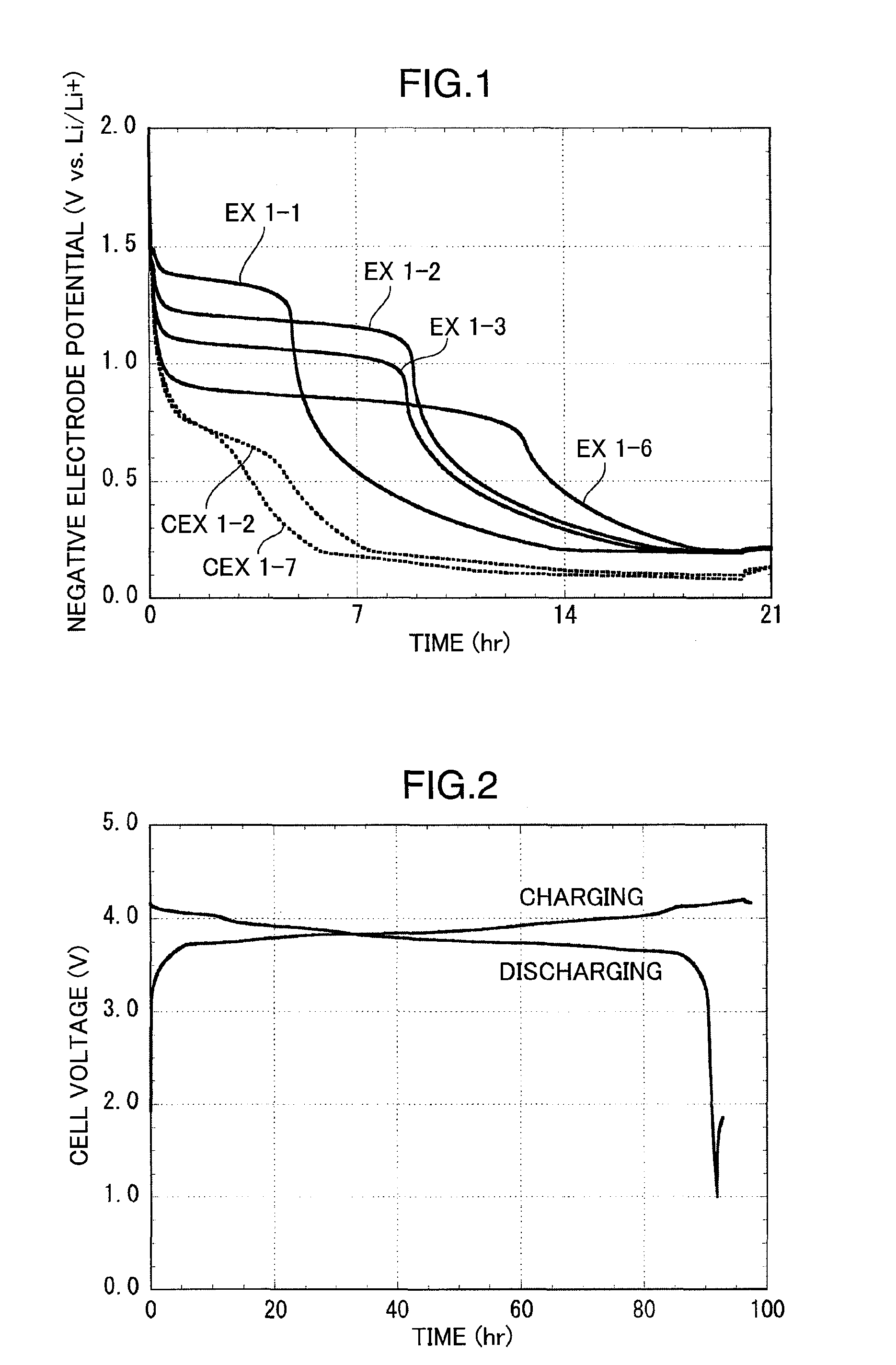 Electrochemical energy storage device