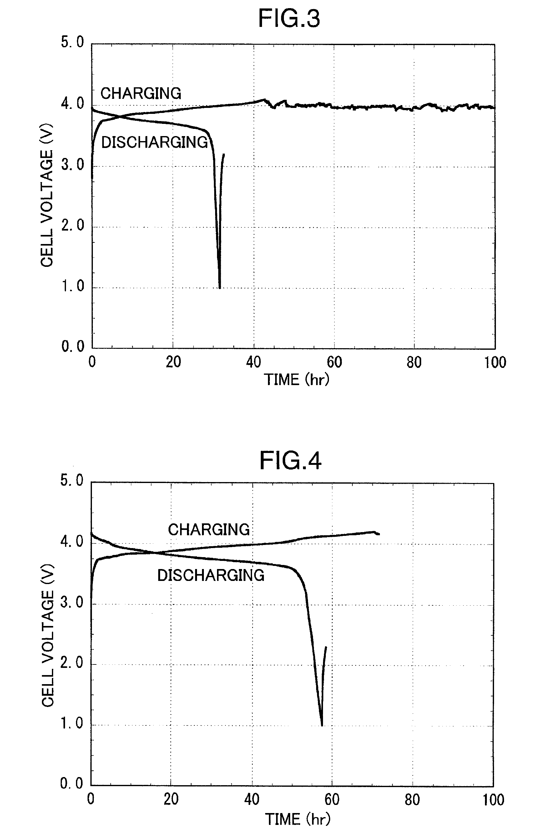 Electrochemical energy storage device