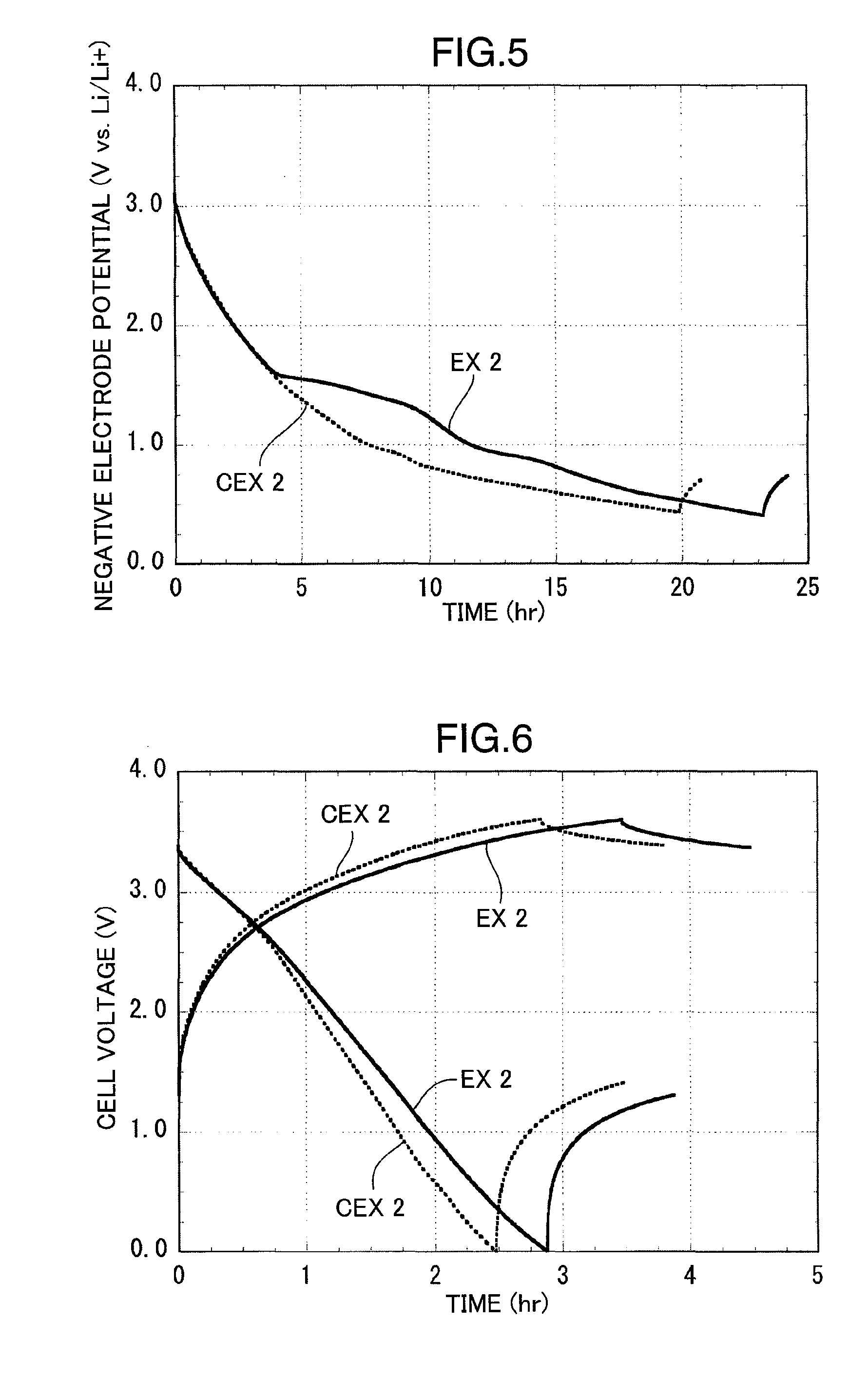 Electrochemical energy storage device