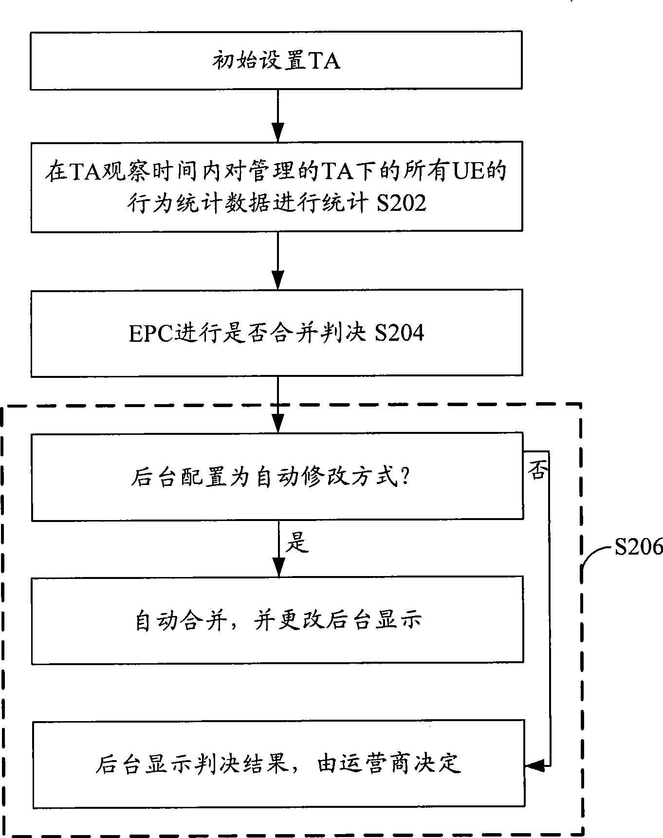 Tracing region merging method and tracing region separating method