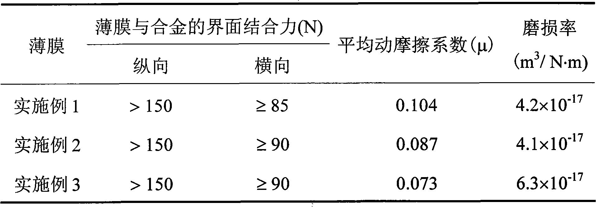 Ultra-hard carbon film and preparation method thereof