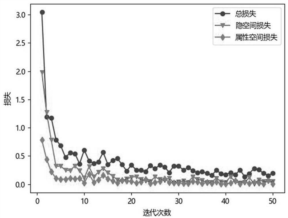 Cross-modal person re-identification method based on dual attribute information