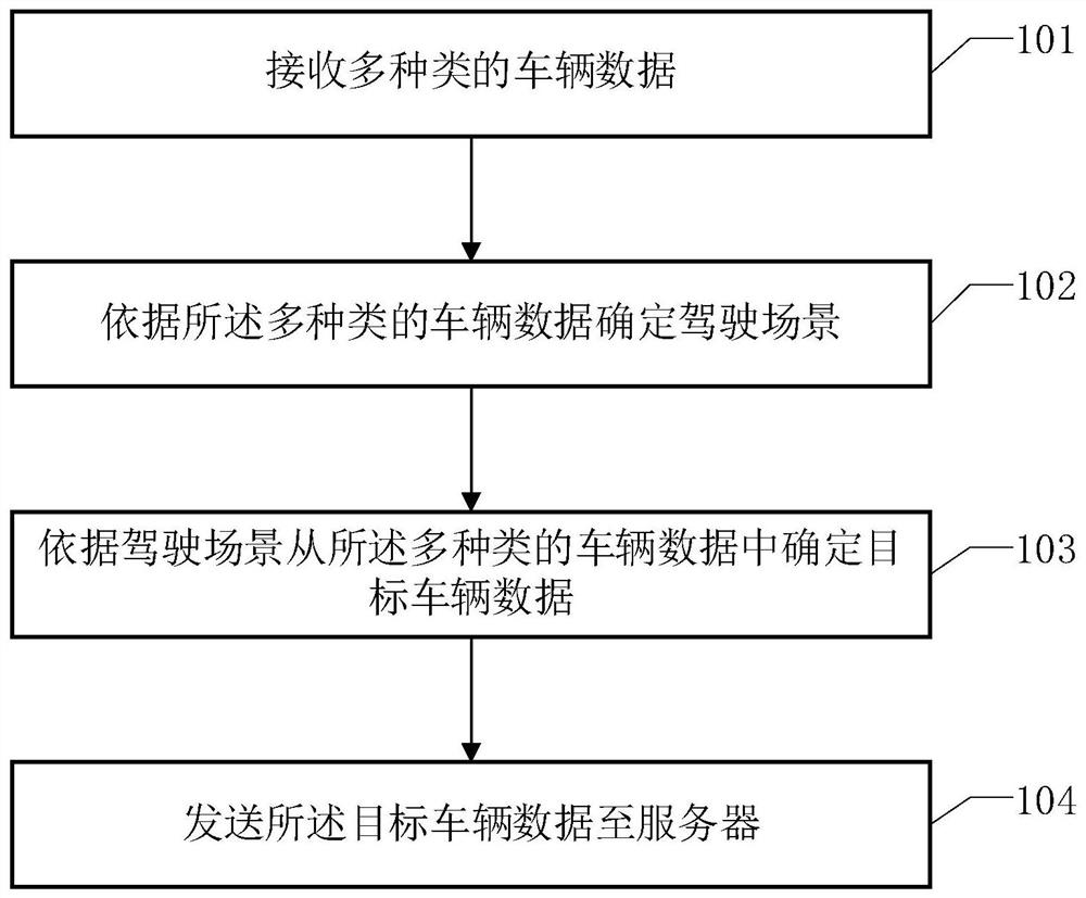 Vehicle data processing method and related equipment