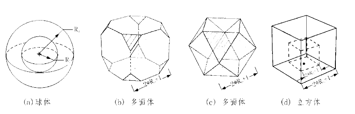 Quick detection method of spatio-temporal interest points with invariable scale