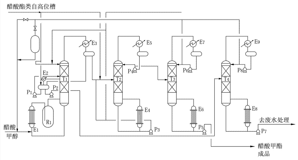 Novel technique for producing methyl acetate