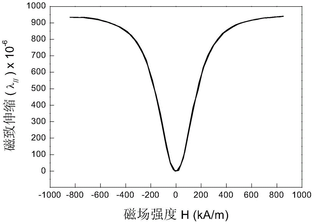 Preparing method of Tb-Dy-Ho-Fe giant magnetostrictive material