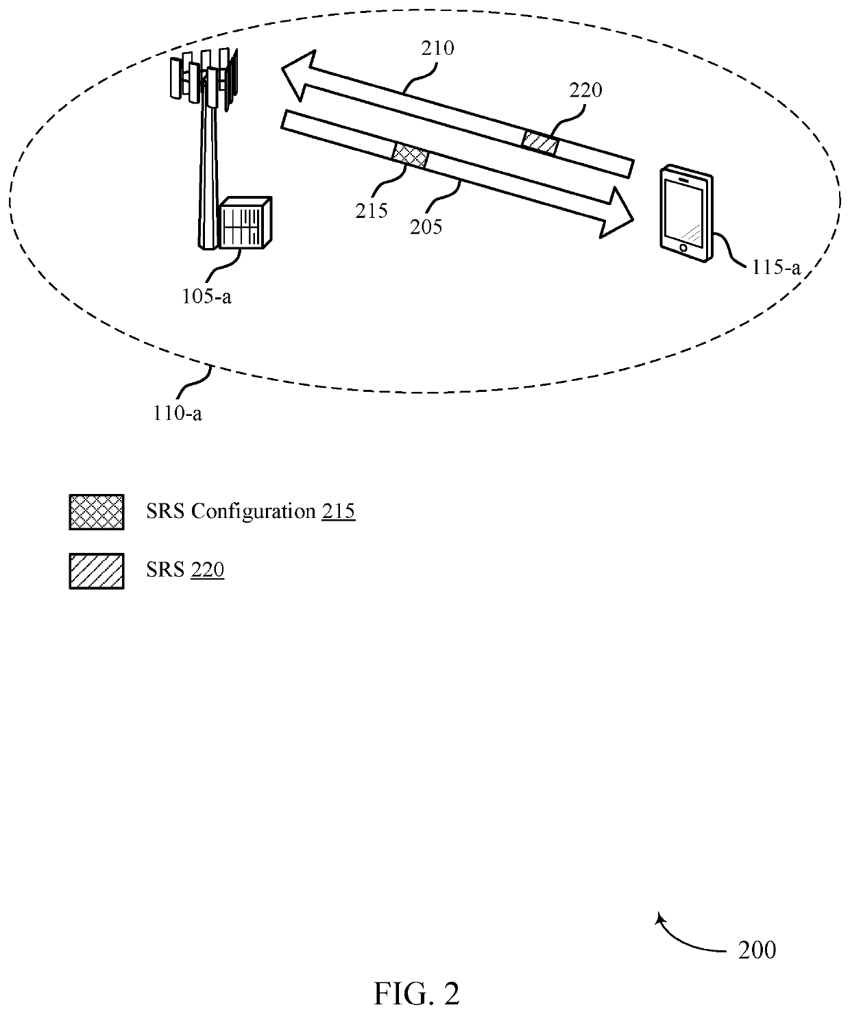 Techniques for managing sounding reference signal (SRS) transmissions in shared radio frequency spectrum