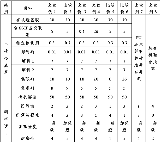 Semi-silicon synthetic leather and preparation method thereof