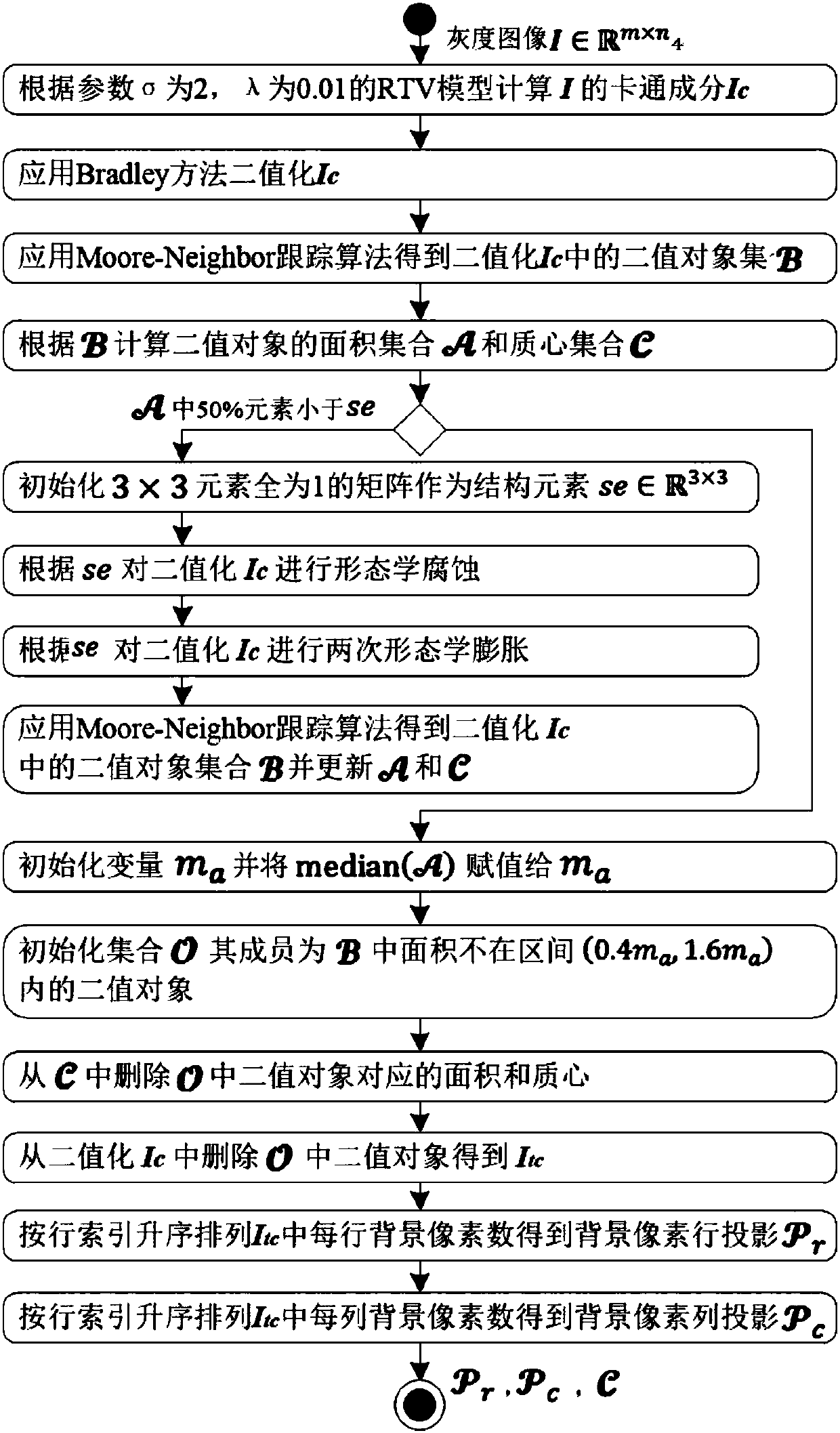 Textile defect detection method based on peak coverage value and mixed features