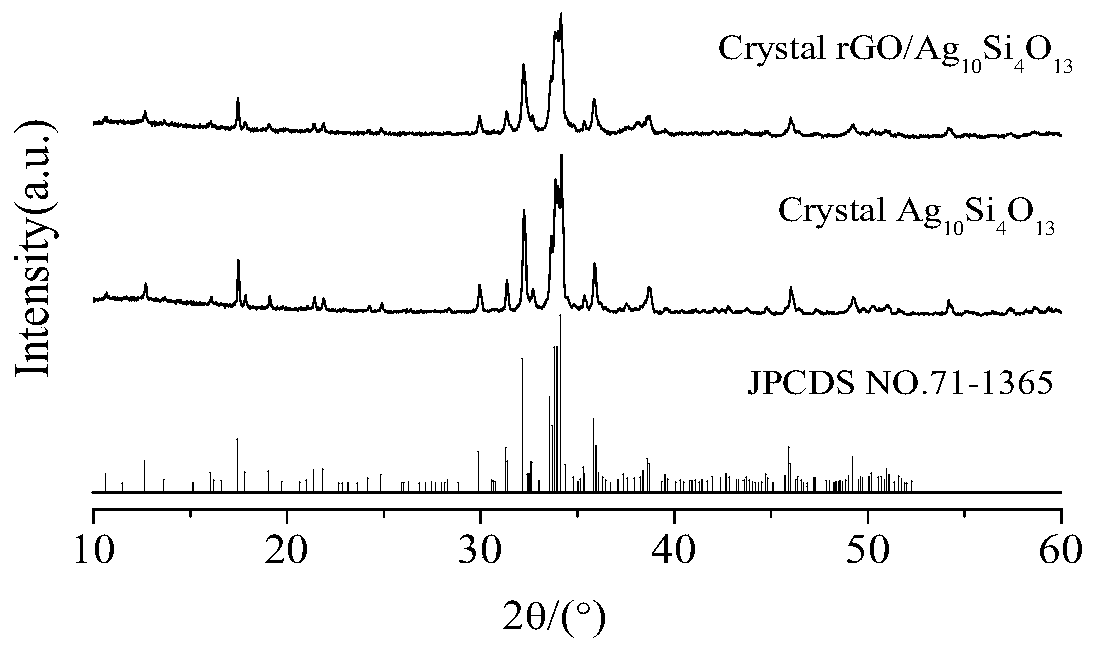 rGO/silver silicate composite and preparation method and application thereof