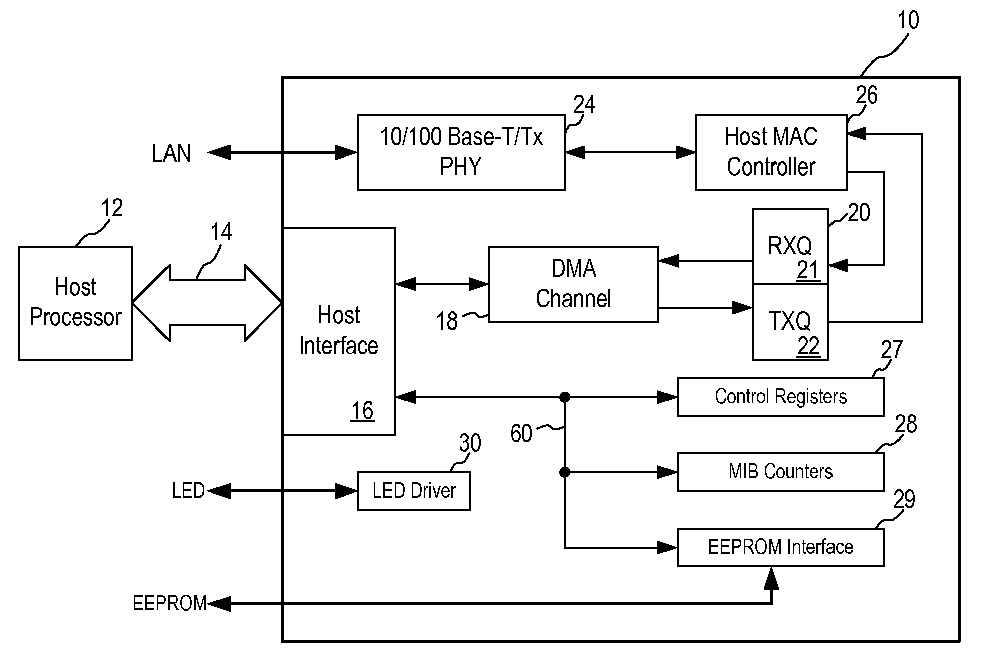 Dynamic Queue Memory Allocation With Flow Control