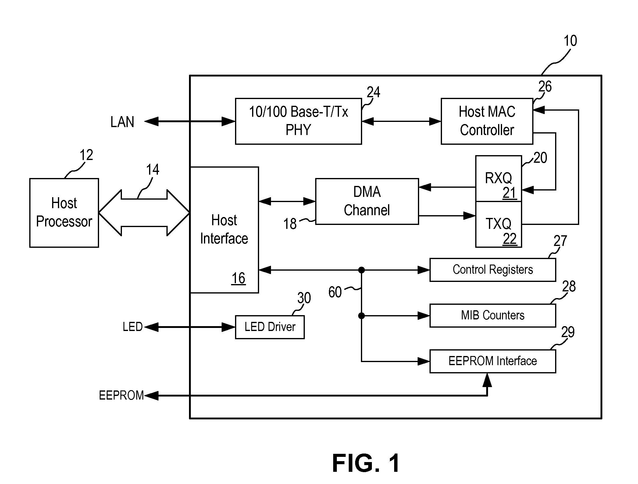 Dynamic Queue Memory Allocation With Flow Control