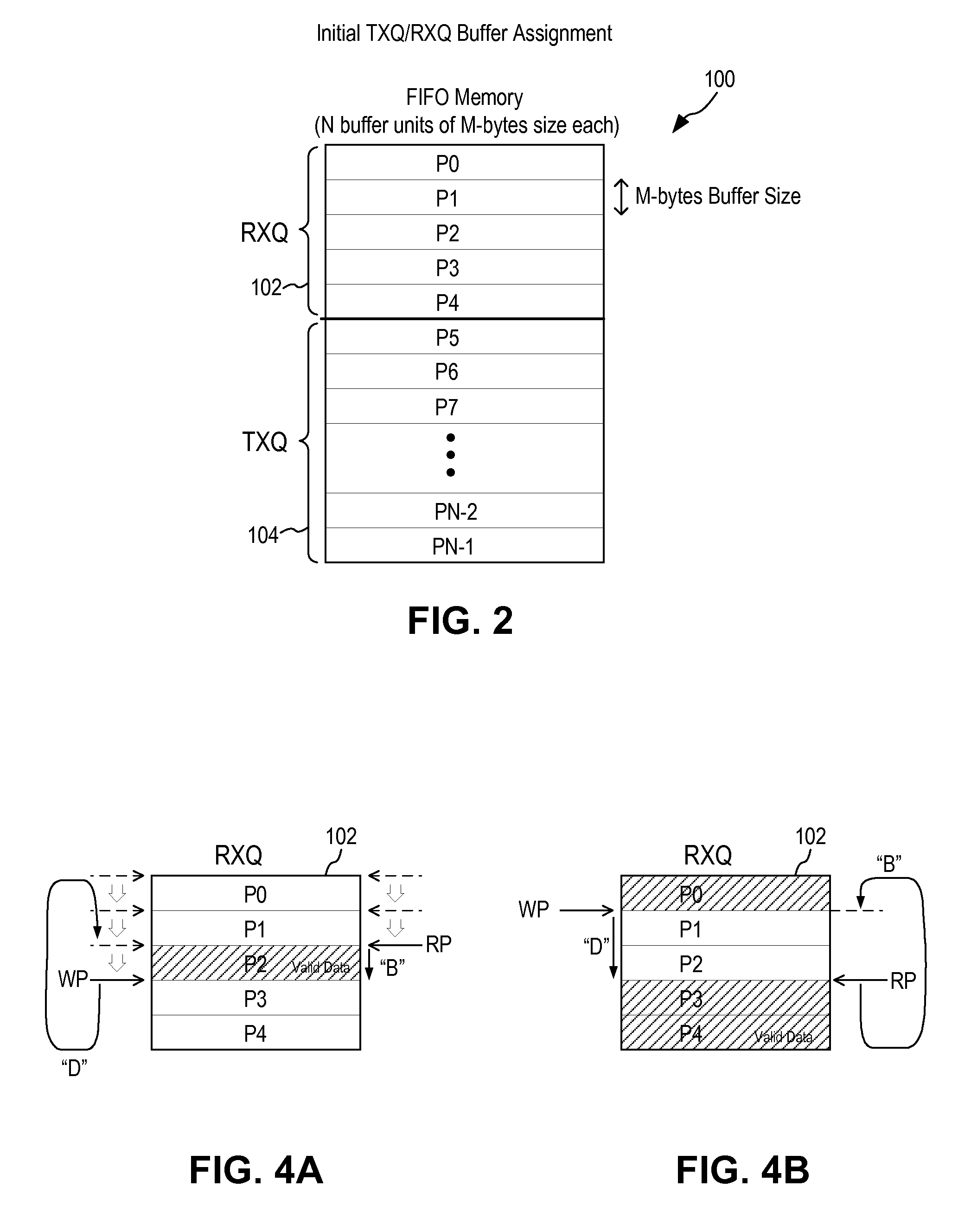 Dynamic Queue Memory Allocation With Flow Control