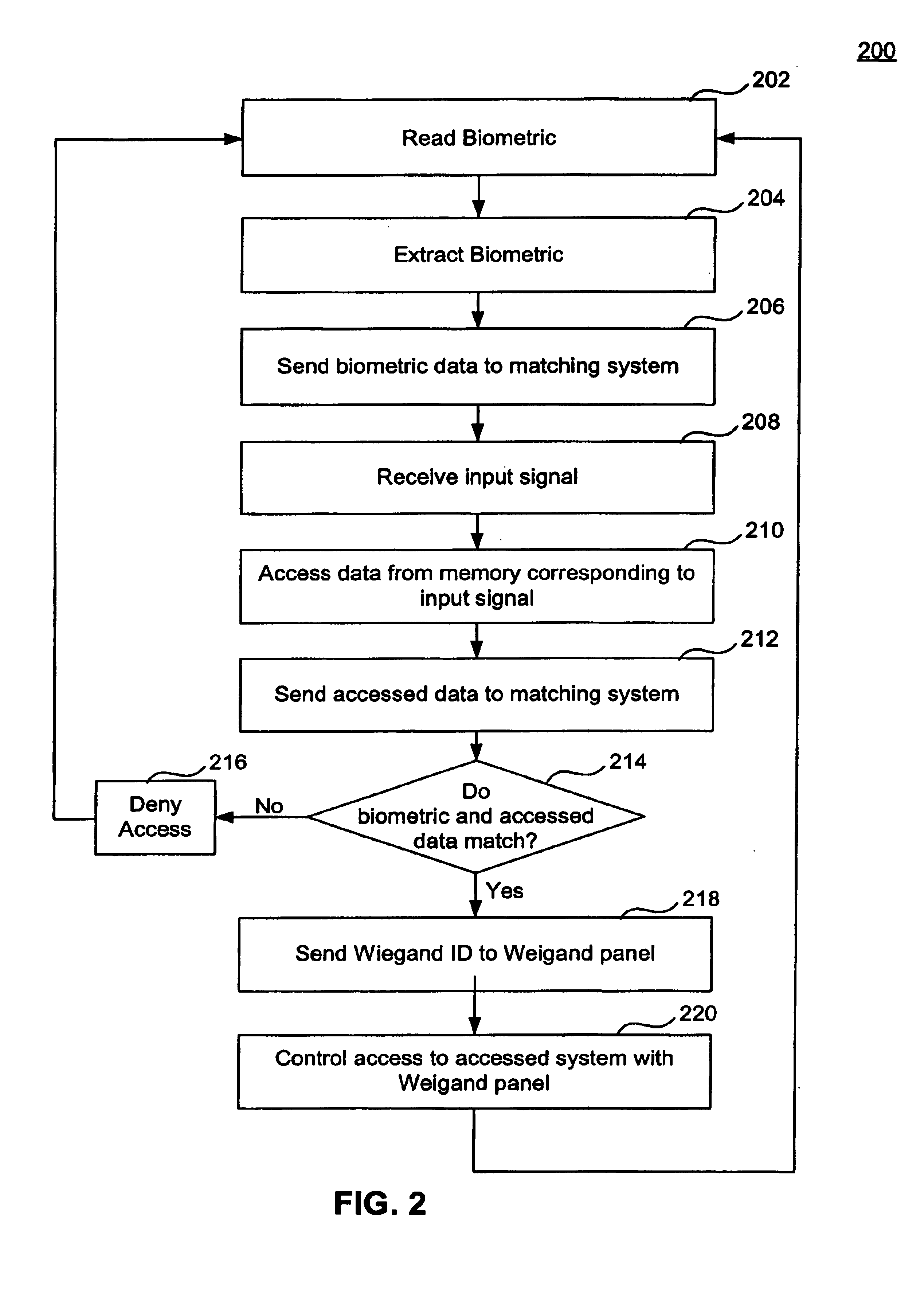 System and methods for access control utilizing two factors to control access