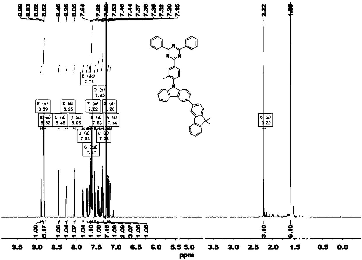 Thermal activation delayed fluorescent material and application of thermal activation delayed fluorescent material to organic light emitting diodes