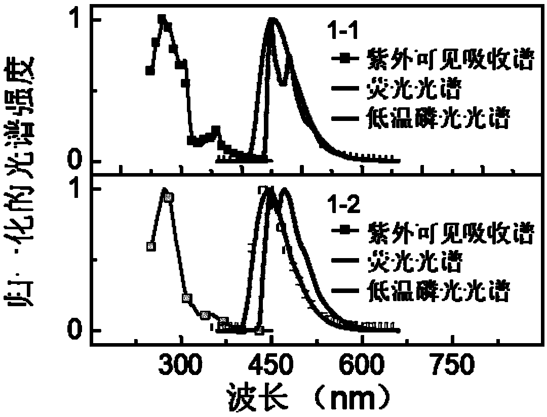 Thermal activation delayed fluorescent material and application of thermal activation delayed fluorescent material to organic light emitting diodes