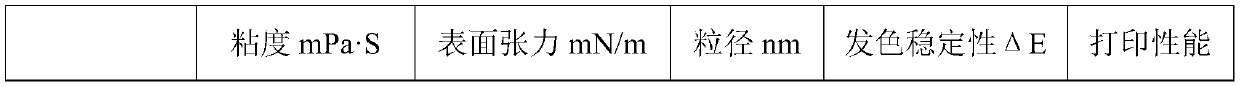 A kind of ceramic ink with good stability and preparation method thereof