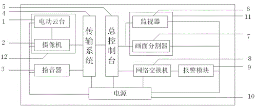 Novel video security monitoring alarm system