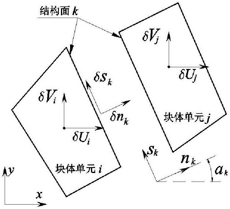 Hybrid numerical discretization-based plasticity limit analysis upper-bound method of non-across jointed rock mass