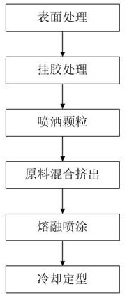 Novel lead-free X-ray protection material and preparation method and application thereof