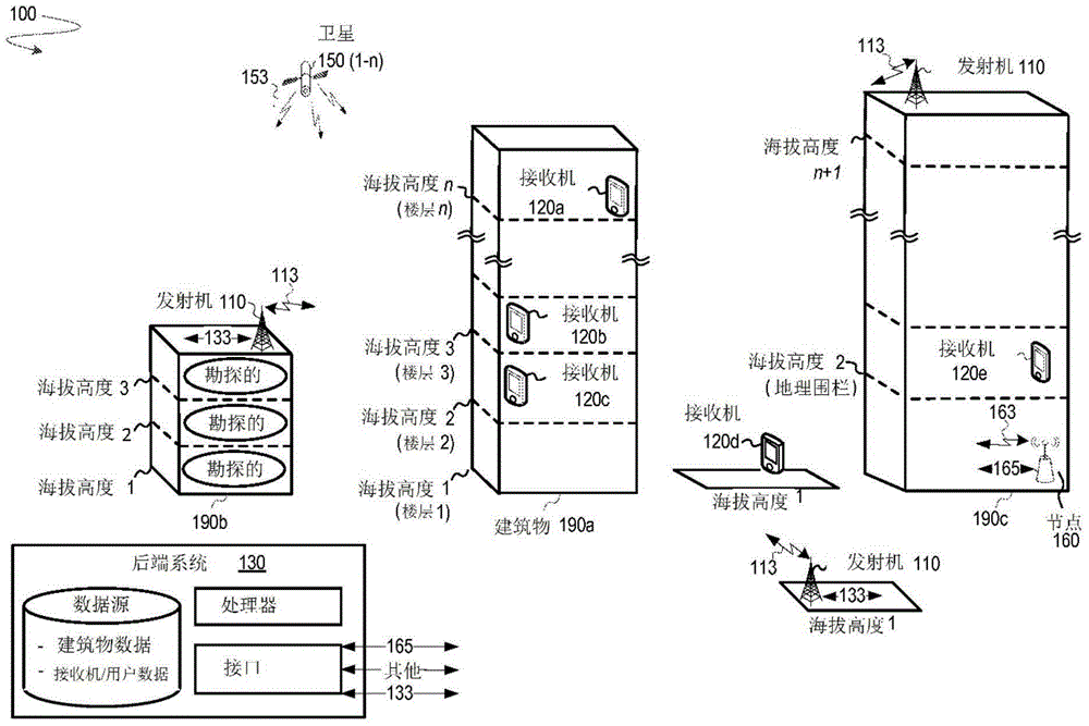 Systems and methods for using three-dimensional location information to improve location services