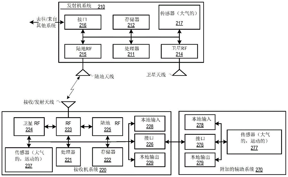 Systems and methods for using three-dimensional location information to improve location services