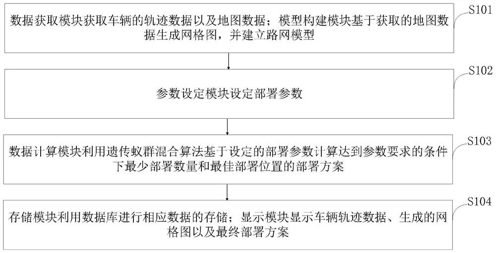 Internet of Vehicles roadside unit deployment method based on genetic ant colony hybrid algorithm