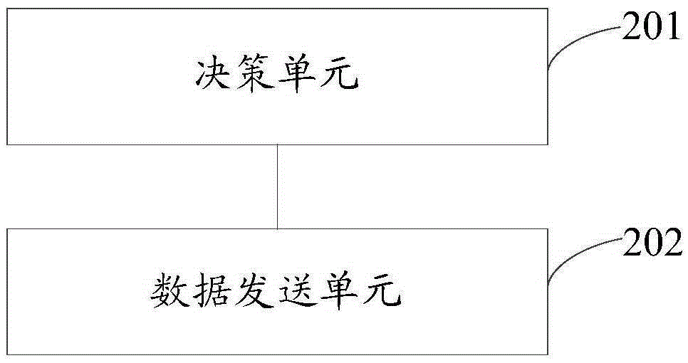 Multimedia data transmission method based on mobile terminal, and mobile terminal