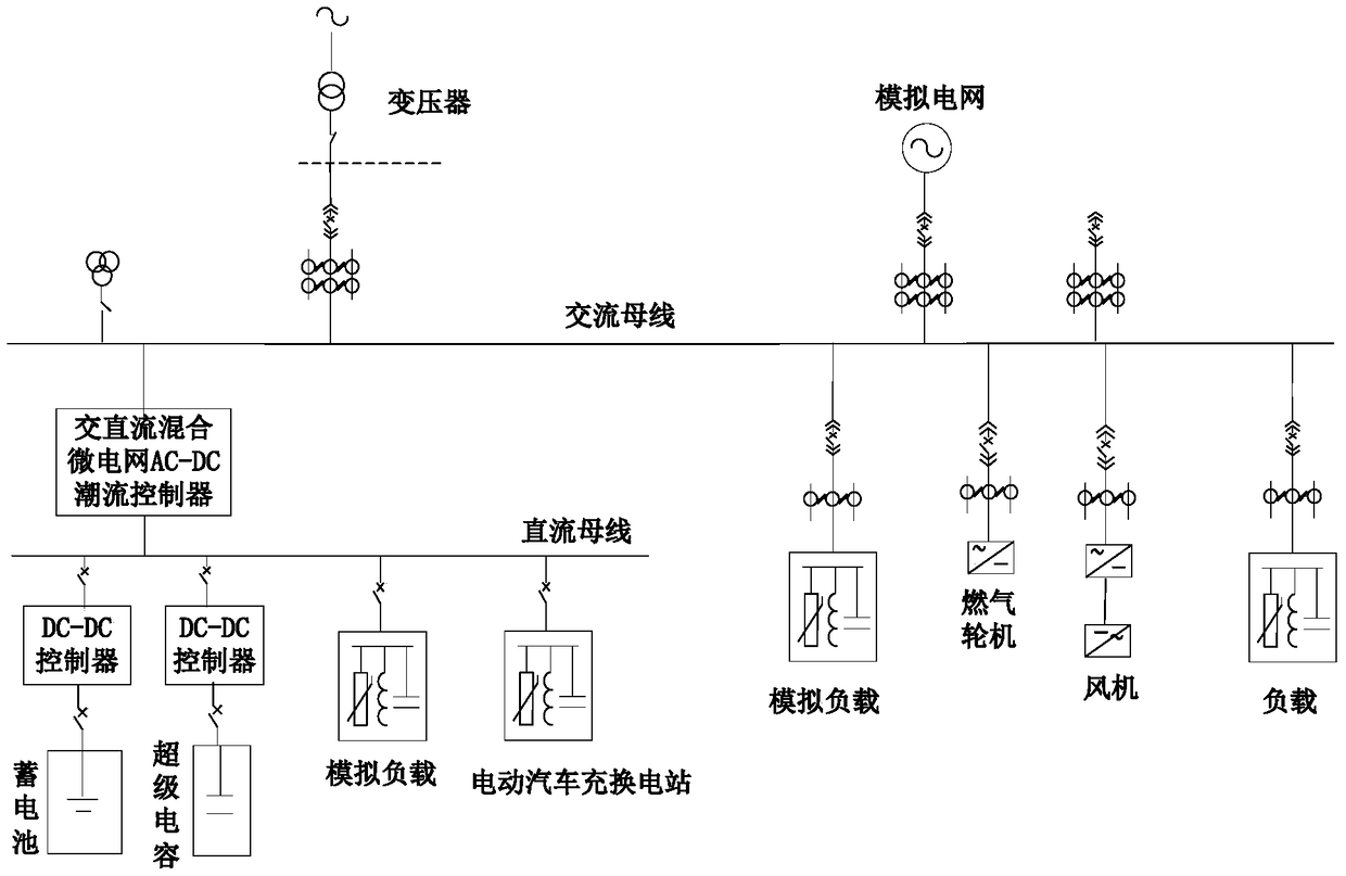 A DC bus voltage control method for AC-DC hybrid microgrid