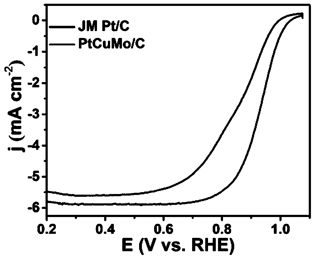 Carbon-supported octahedral platinum-copper-molybdenum ternary alloy catalyst for fuel cell and preparation method of carbon-supported octahedral platinum-copper-molybdenum ternary alloy catalyst