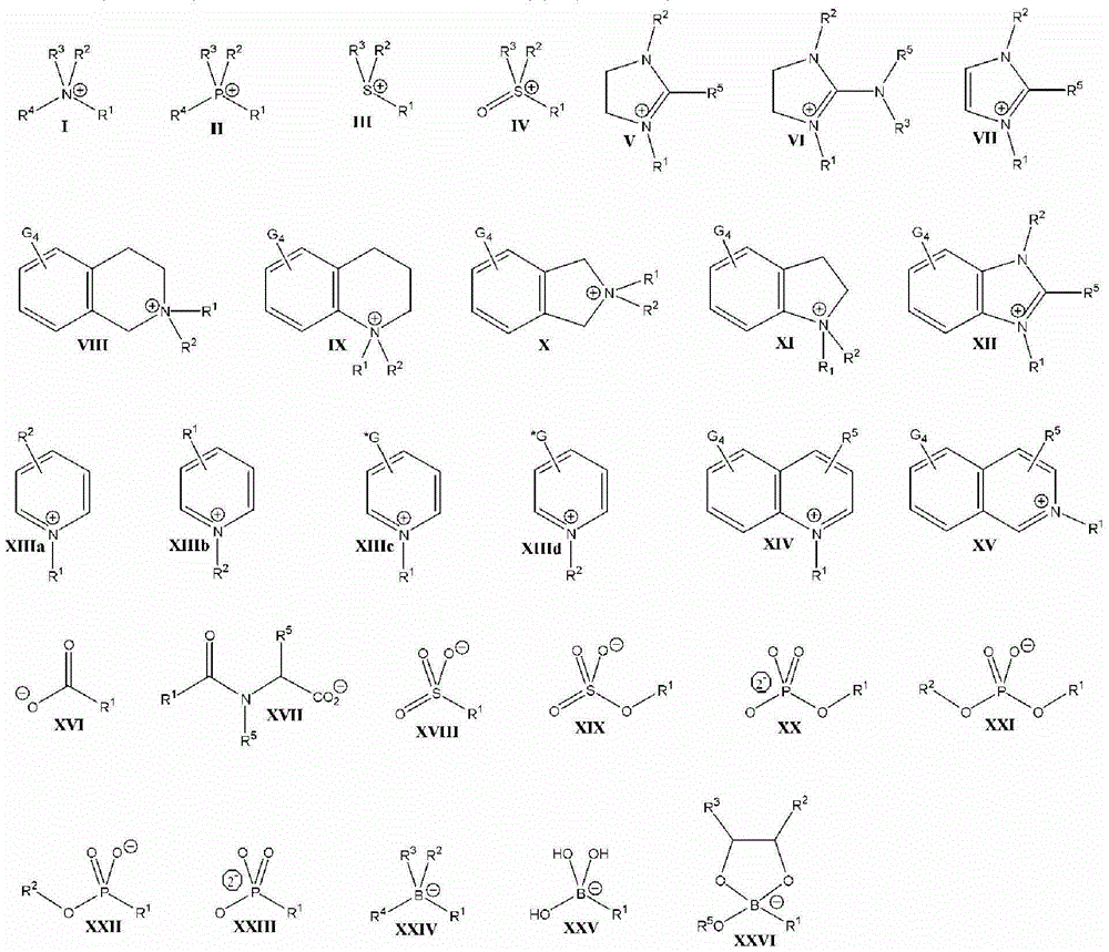 Neutral Zwitterionic Displacer Molecules for Hydrophobic Displacement Chromatography