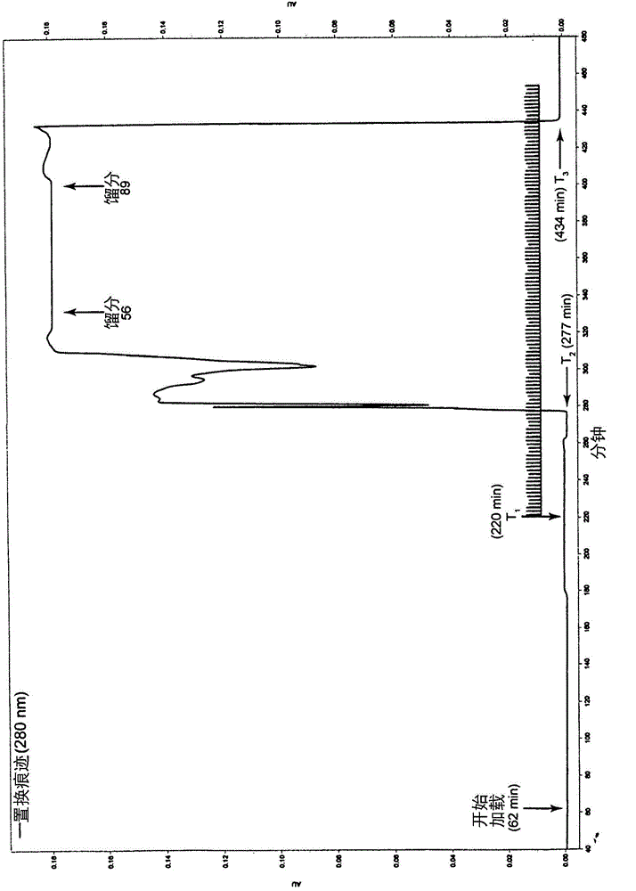 Neutral Zwitterionic Displacer Molecules for Hydrophobic Displacement Chromatography