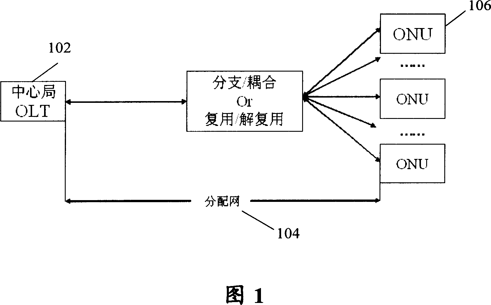 Passive optical network system and method of optical routing device and application optical routing device