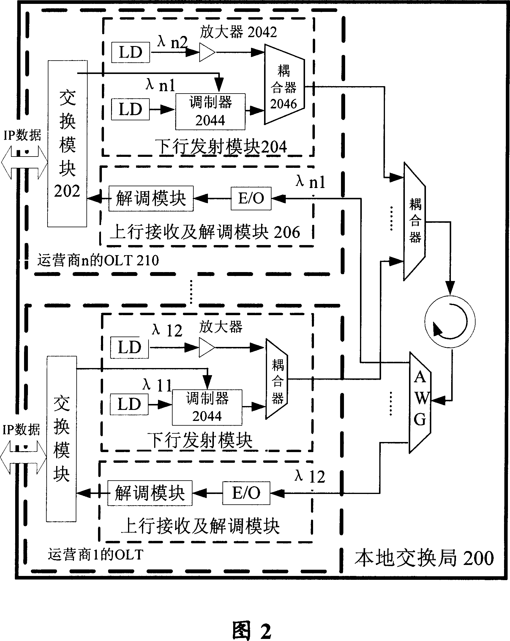 Passive optical network system and method of optical routing device and application optical routing device