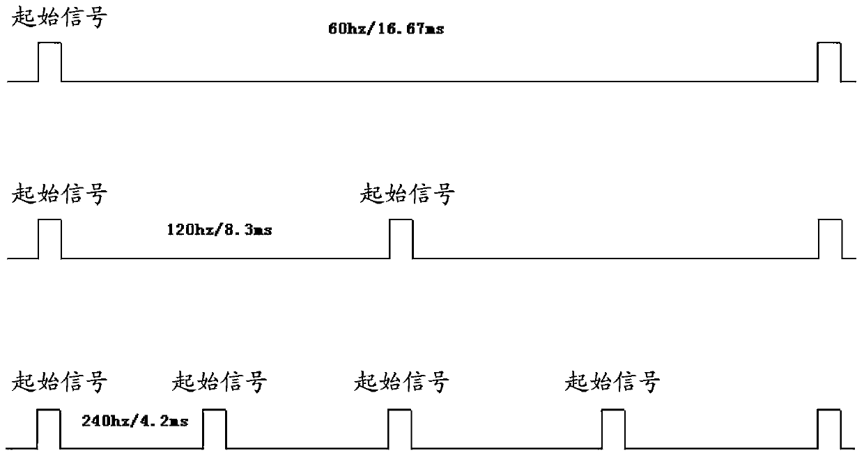 Display control device, display control method and display device of liquid crystal screen